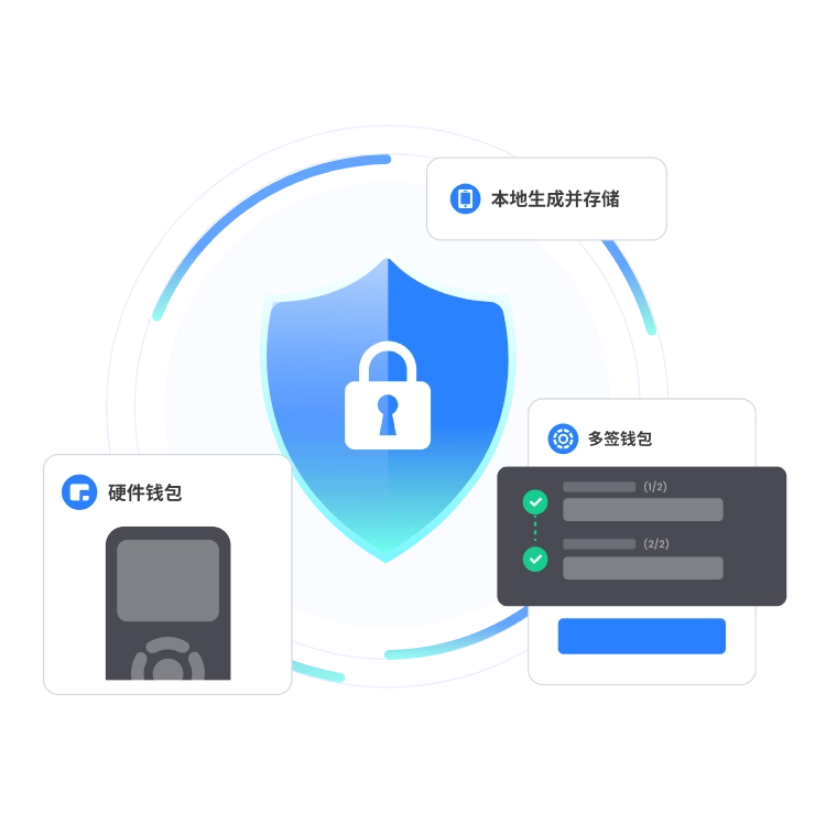 TP钱包硬件钱包支持